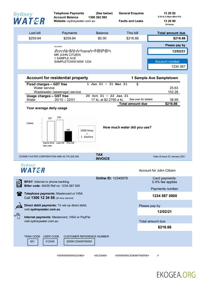 Australia Sydney water template